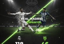 Real Madrid vs Espanyol: A Tale of Dominance and a Perfect Start Real Madrid vs Espanyol: A Tale of Dominance and a Perfect Start