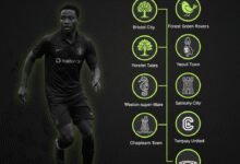 Remembering Marvin Brown: Tributes for the Bristol City Record-Breaker