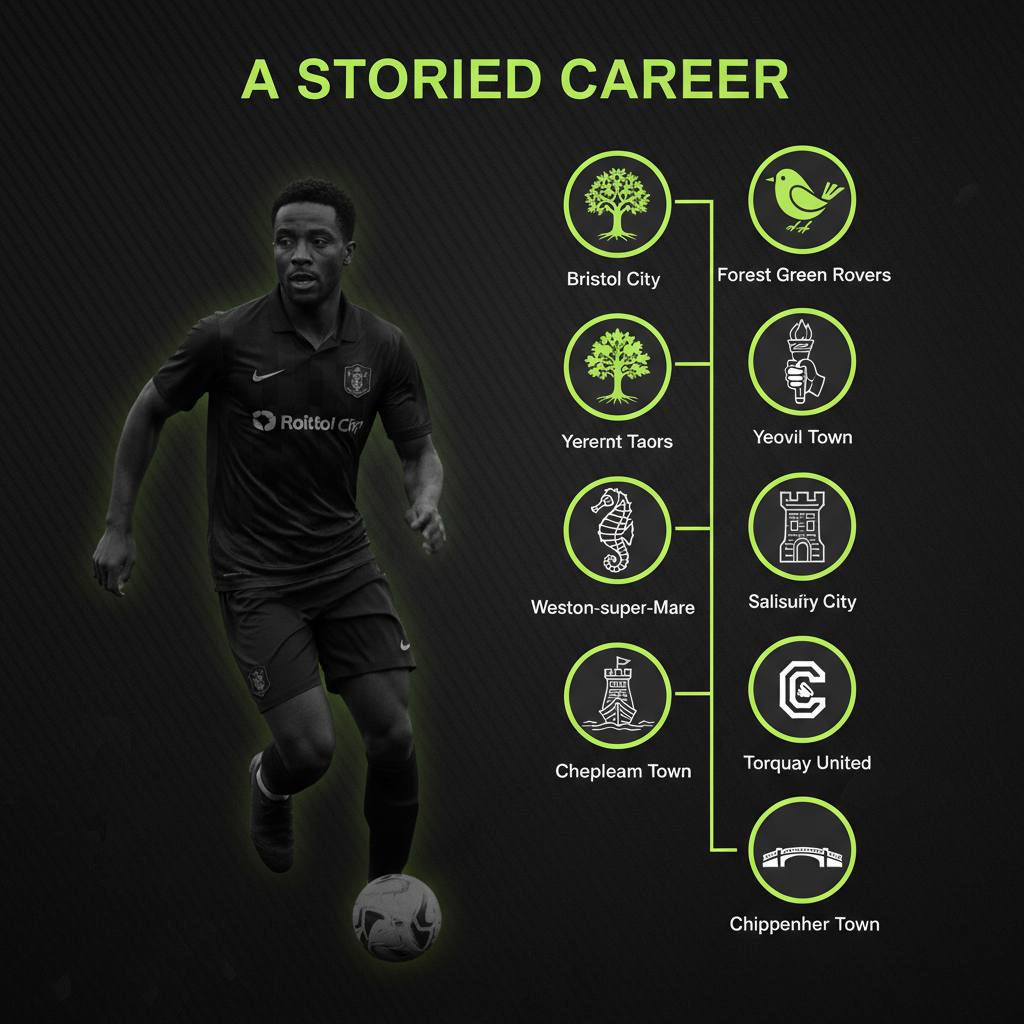A dark-themed infographic celebrating the football career of Marvin Brown. On the left, a faded action shot of Brown. On the right, a vertical timeline with a glowing lime green line connecting club crests.