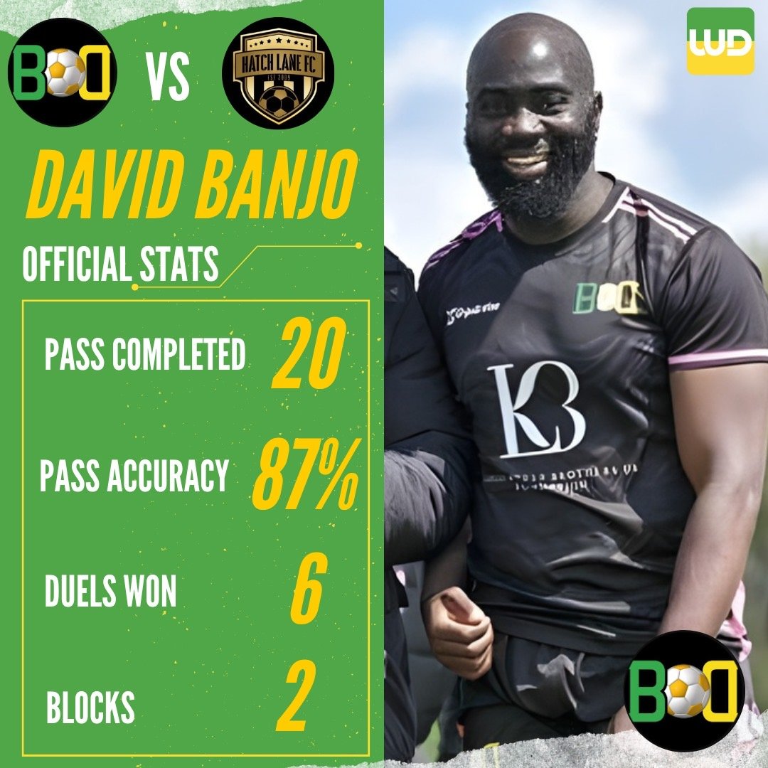 David Banjo