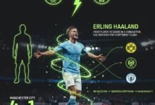 Man City Dominates Dortmund: A 4-1 Champions League Masterclass