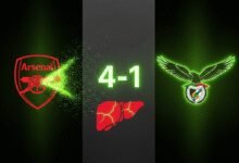 A Week of Champions League Drama