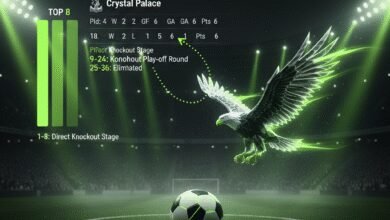 Uphill Battle for Top Eight Finish in Europe