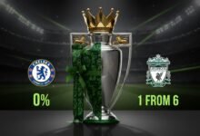 Top at Christmas: Does it Guarantee Glory?