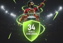 From a Three-Way Battle to a Solo Champion