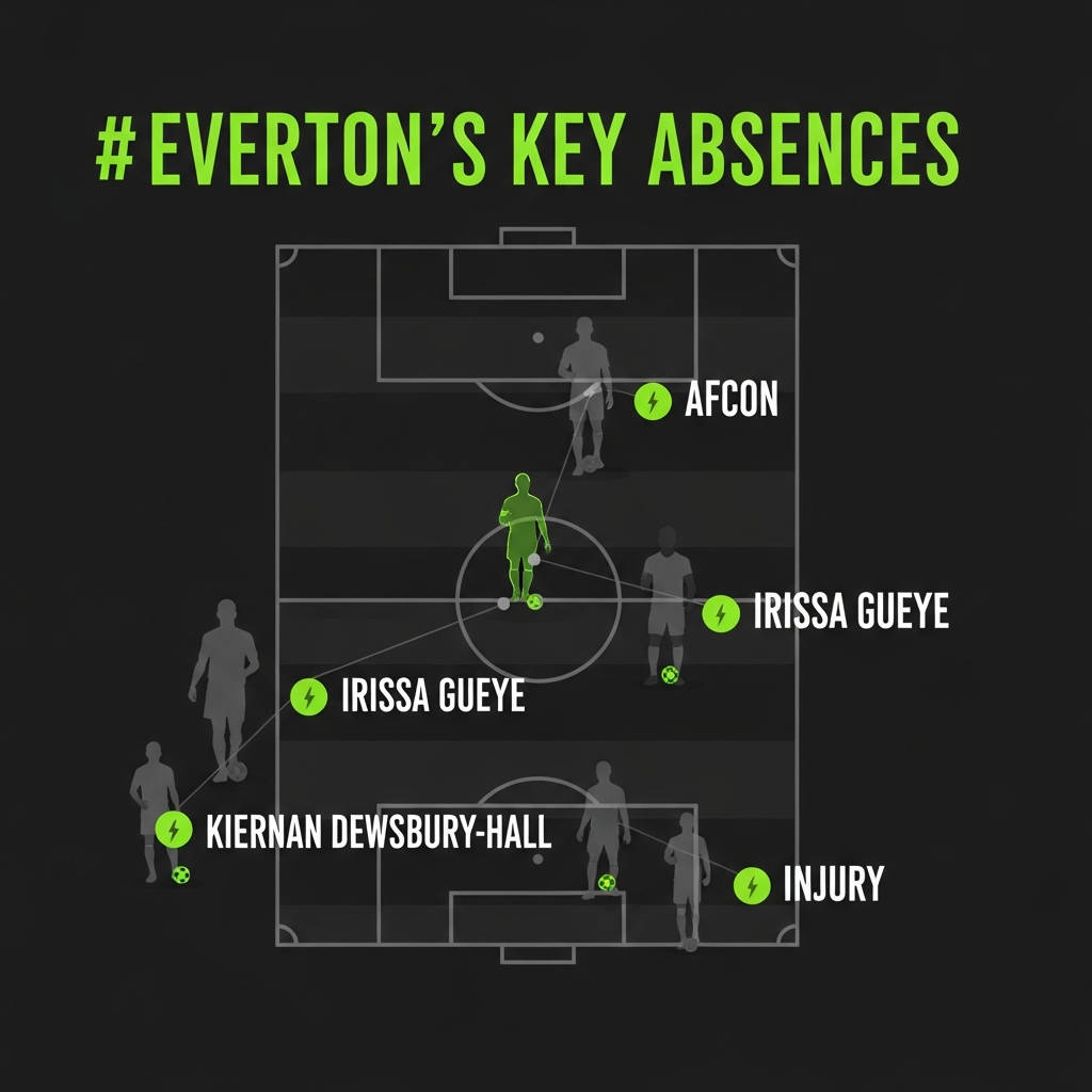 A 16:9 aspect ratio digital art graphic for a football match preview. The background is a dark, moody, and slightly out-of-focus image of a modern stadium interior at night. The color palette is strictly dark tones, charcoal grey, and a vibrant, electric lime green. In the center, the Everton crest and the Arsenal crest are depicted clashing, emitting a bright lime green energy pulse at their point of contact. The text "EVERTON vs ARSENAL" is written above the crests in a bold, modern, sans-serif font, with "PREMIER LEAGUE SHOWDOWN" in a smaller font below.