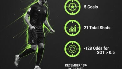 Analyzing the Odds for a Goal Analyzing the Odds for a Goal