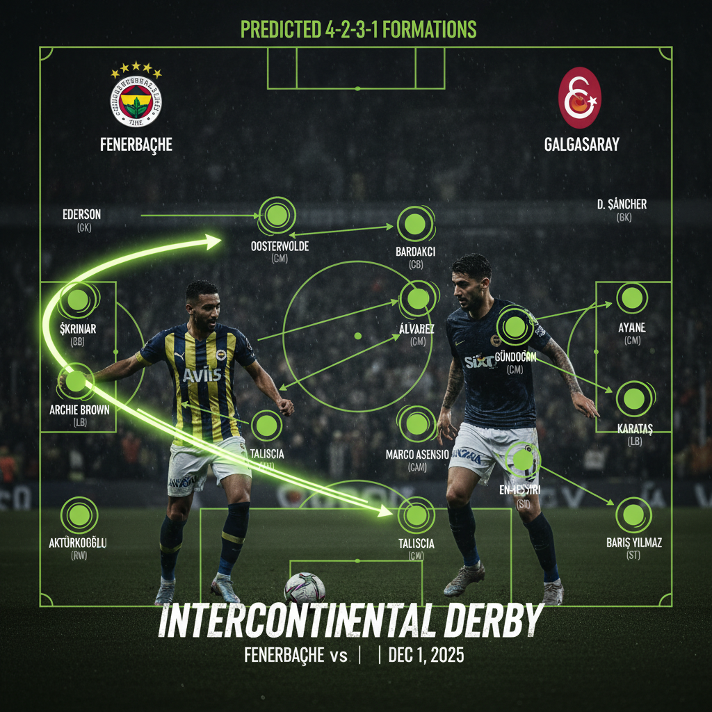 Fenerbahçe's midfield in action, with a lime green tactical overlay on a dark background.