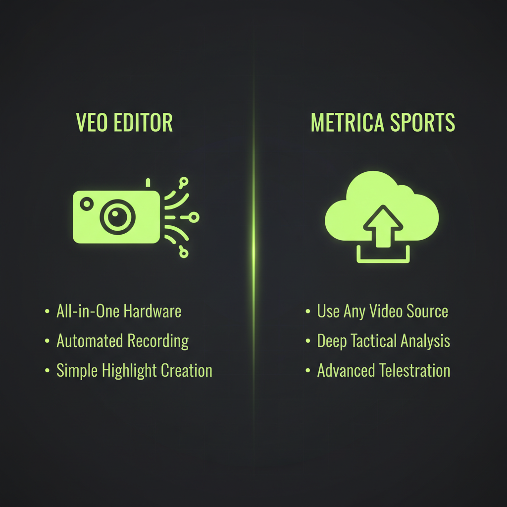 Comparison of Veo Editor and Metrica Sports features in a dark theme with lime green highlights.