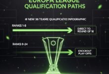 Europa League Results Simulator: Who Can Qualify?