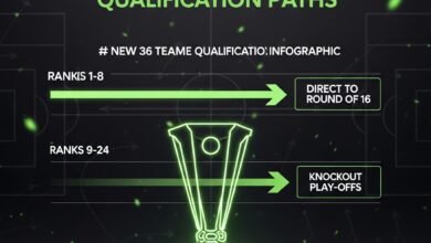 Europa League Results Simulator: Who Can Qualify? Europa League Results Simulator: Who Can Qualify?