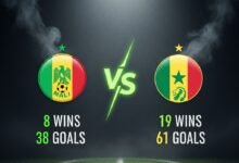 AFCON Quarter-Final Showdown Looms