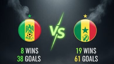 AFCON Quarter-Final Showdown Looms