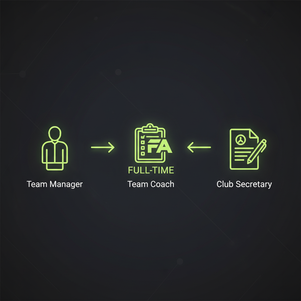 Graphic showing authorized roles like manager and coach needed to access The FA Full-Time system.