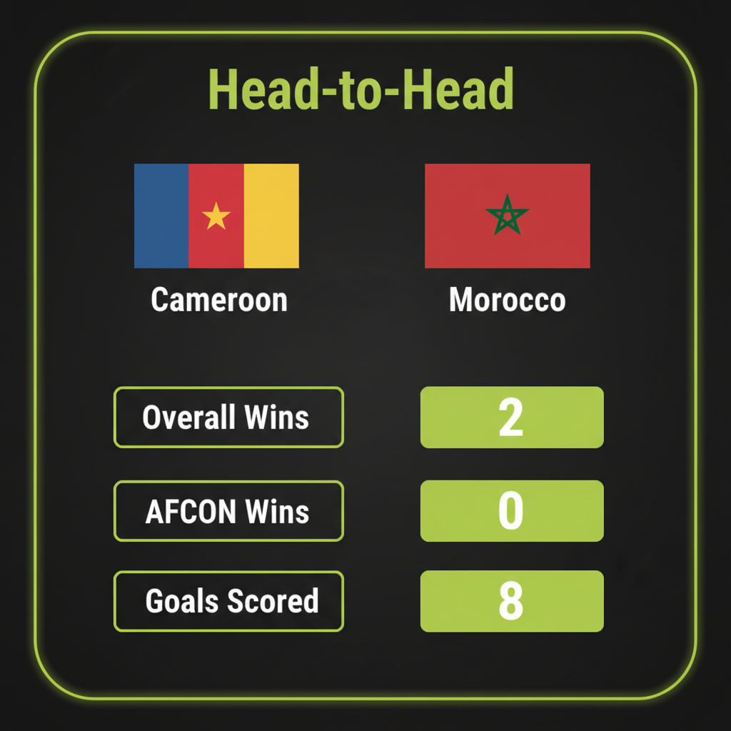 A glowing lime green football on the center spot of a dark stadium pitch before the Cameroon vs Morocco match.