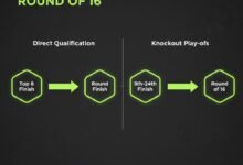 Who Has Qualified for the Next Round?