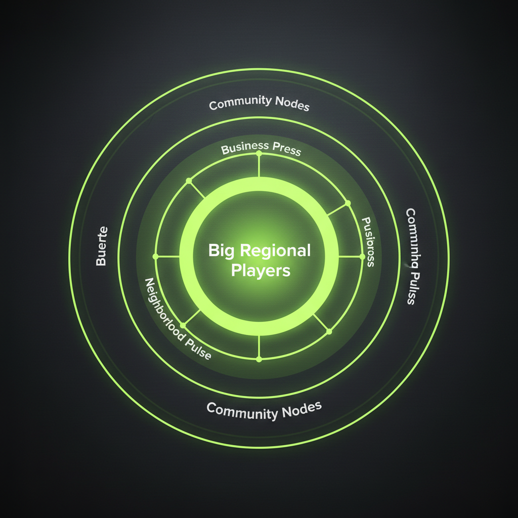 Professional networking and resource building