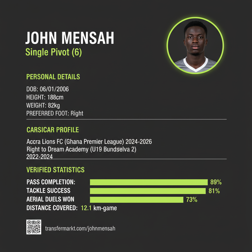 Football highlight reel screenshot from a tactical view, with a player identified by a lime green circle and analysis lines.