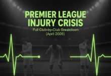 Premier League Injury Crisis