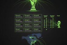 The 48-Team Bracket Explained
