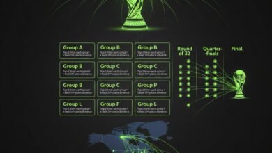 The 48-Team Bracket Explained